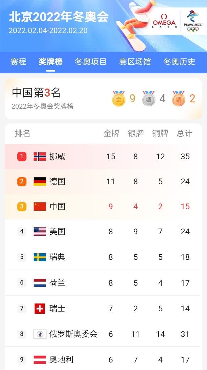 NG体育-包含西亚卡姆关键节点突破纪录，德国队带队取胜！的词条